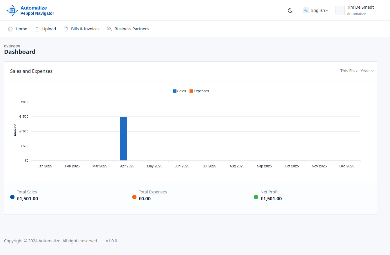 Partner connection interface for Peppol network setup